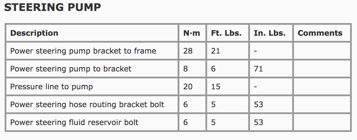 Jeep Wrangler JL FYI: Torque Specs for the 2018 Jeep Wrangler JL Steering Related Components Screen Shot 2018-11-17 at 2.09.48 PM