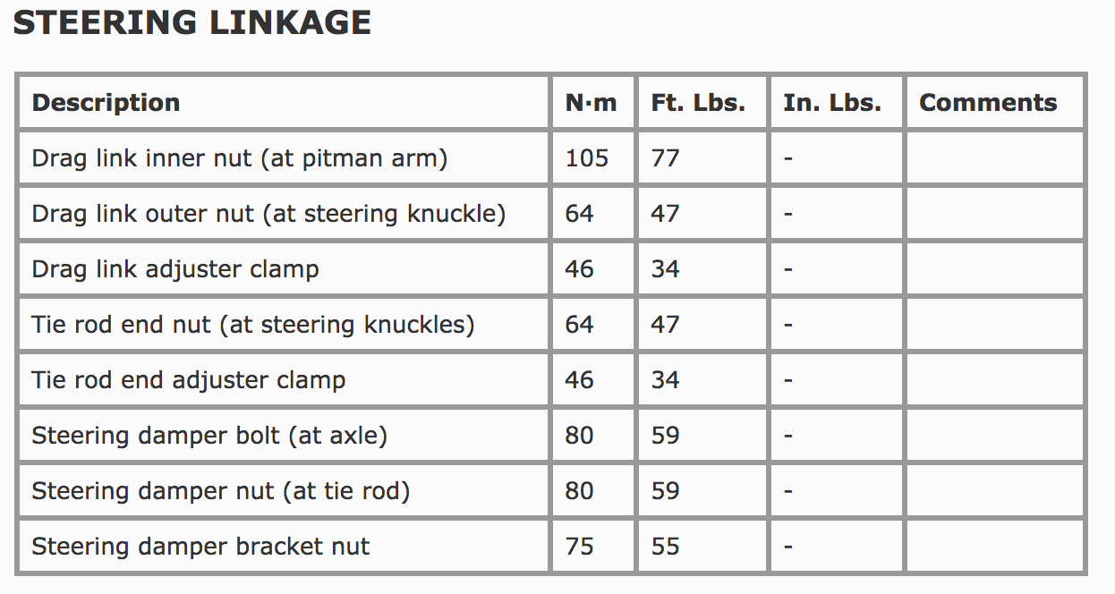 Jeep Wrangler JL FYI: Torque Specs for the 2018 Jeep Wrangler JL Steering Related Components Screen Shot 2018-11-17 at 2.09.37 PM