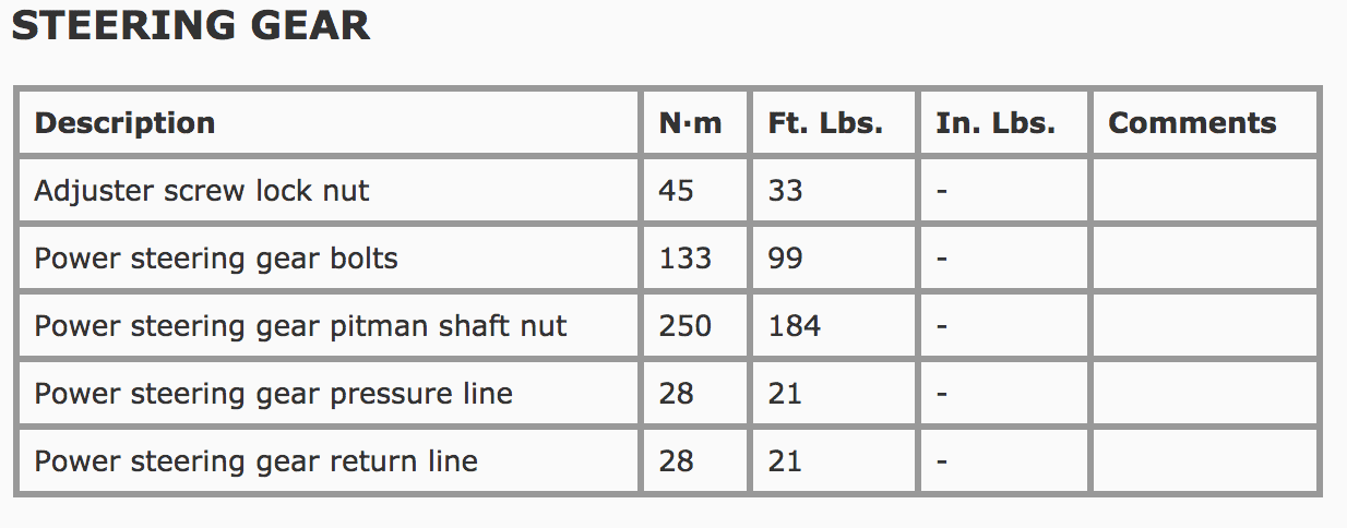 Jeep Wrangler JL FYI: Torque Specs for the 2018 Jeep Wrangler JL Steering Related Components Screen Shot 2018-11-17 at 2.09.29 PM