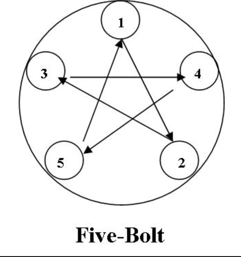 Jeep JL spare tire lug nut loosening star pattern