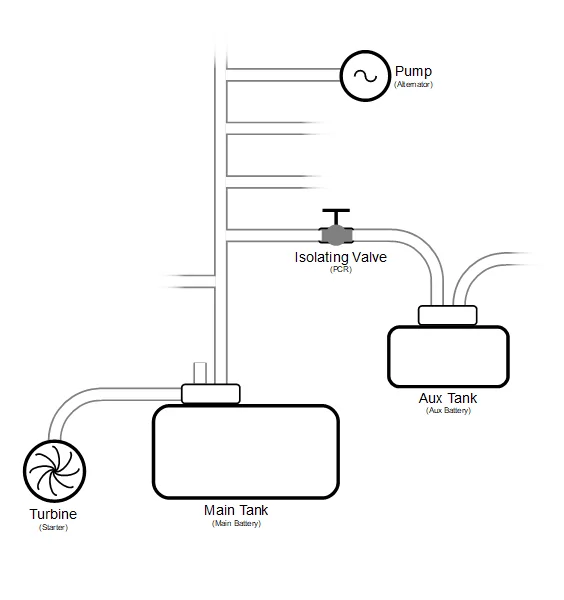 Jeep Wrangler JL 3.6L ESS Battery Basics pipes-bas