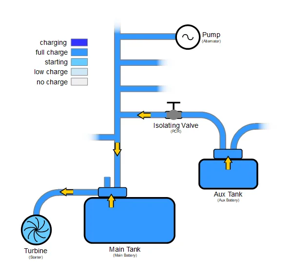 Jeep Wrangler JL 3.6L ESS Battery Basics pipes-starting