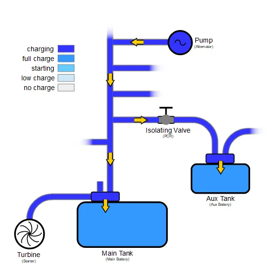 Jeep Wrangler JL 3.6L ESS Battery Basics pipes-charging