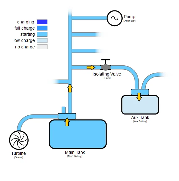Jeep Wrangler JL 3.6L ESS Battery Basics pipes-bad-aux