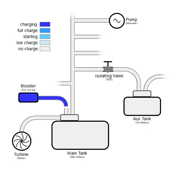 Jeep Wrangler JL 3.6L ESS Battery Basics pipes-discharged