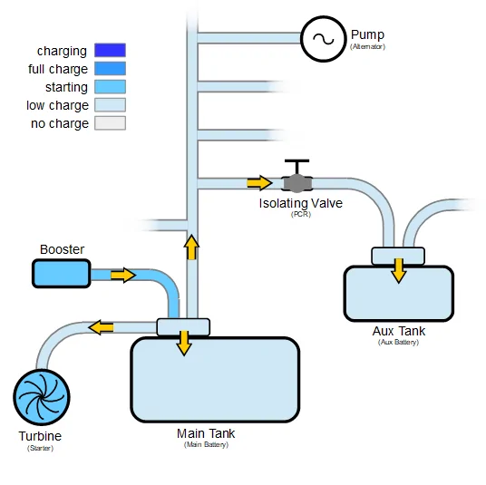 Jeep Wrangler JL 3.6L ESS Battery Basics pipes-boosted