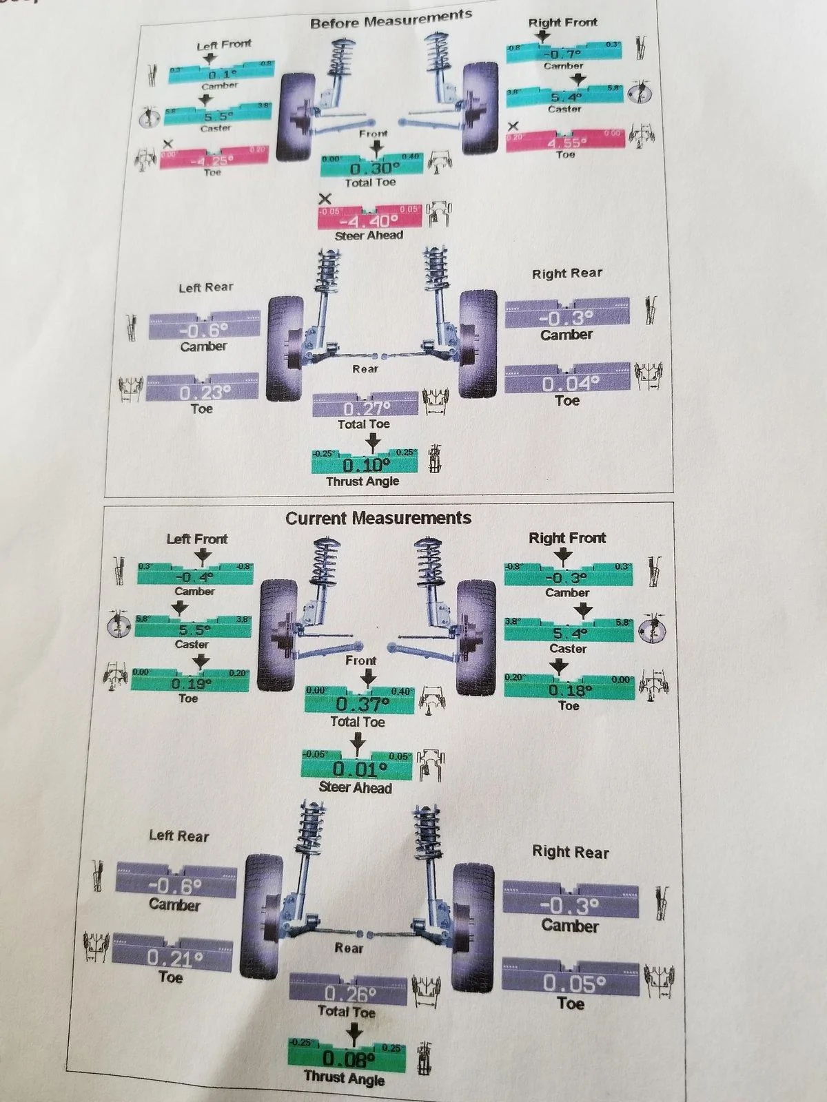 Jeep Wrangler JL Alignment numbers/results 20190109_144345