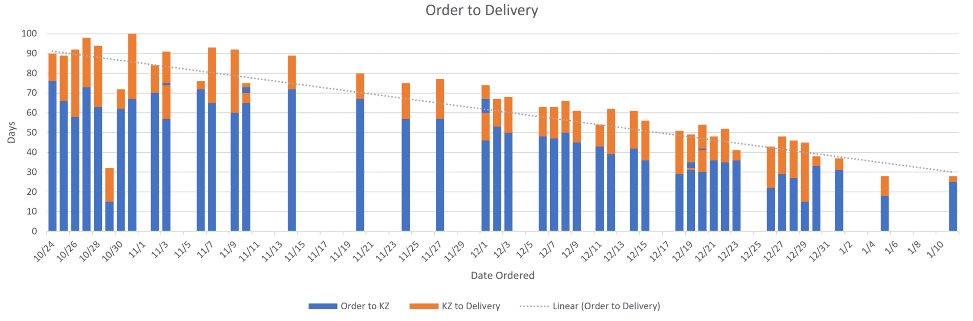 Jeep Wrangler JL How long from ordering to delivery? I know upload_2018-2-14_11-49-1