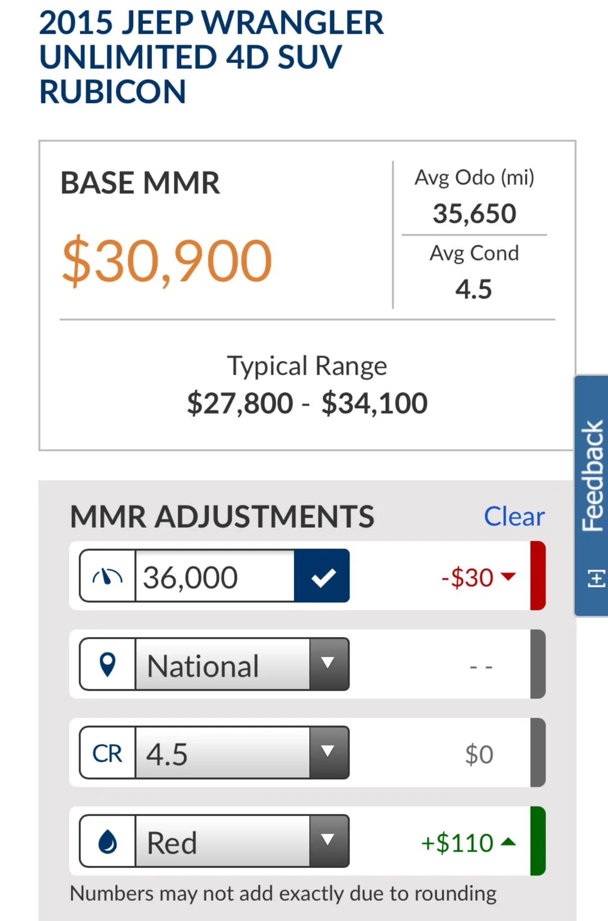 Jeep Wrangler JL Do Rubicons Really Have Better Resale Value? D5A1DB4F-8360-4DF2-9533-93EDF38BB618