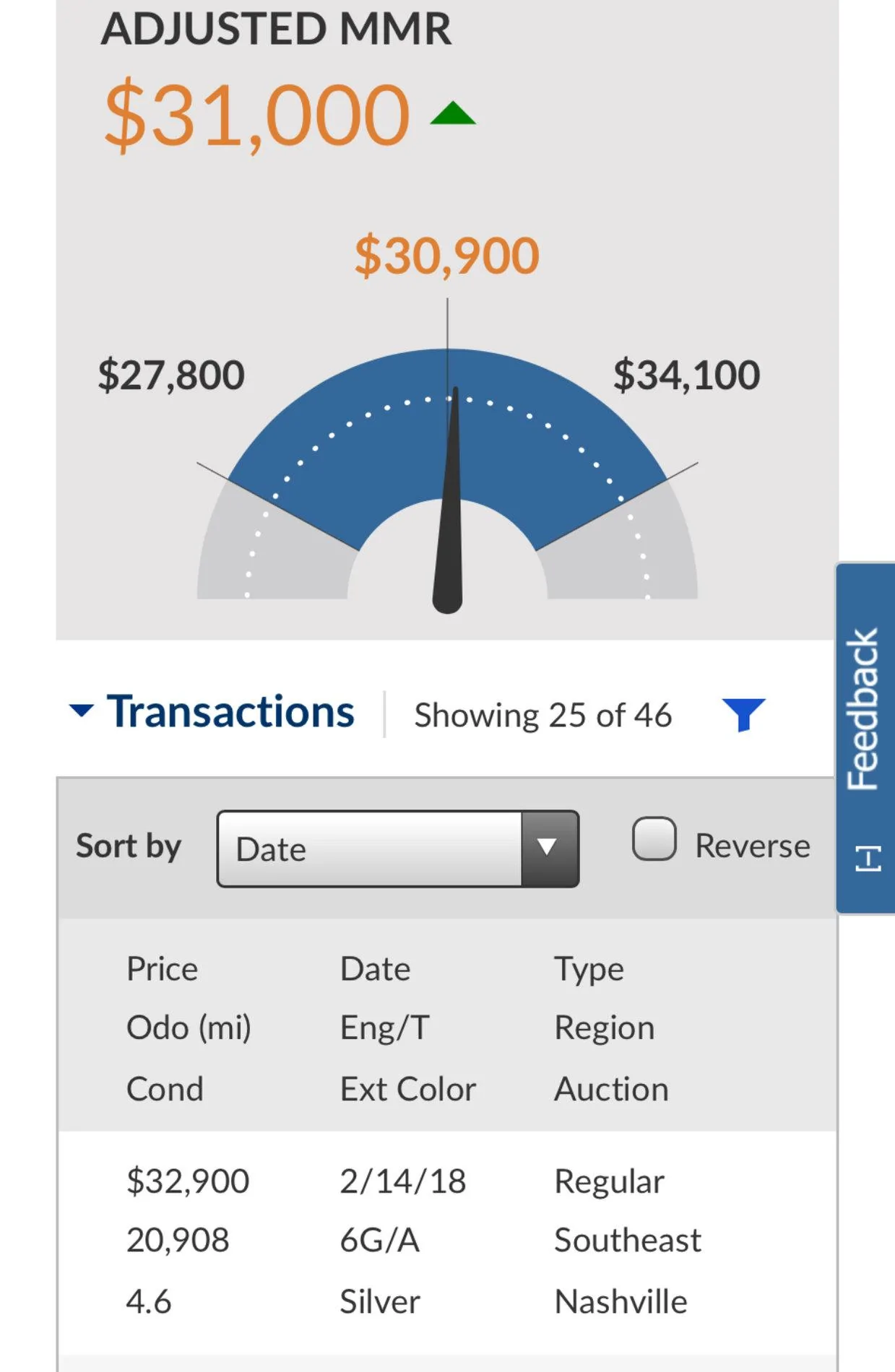 Jeep Wrangler JL Do Rubicons Really Have Better Resale Value? 86EB7672-3D9D-4C8B-BE2C-6112ACB052D2