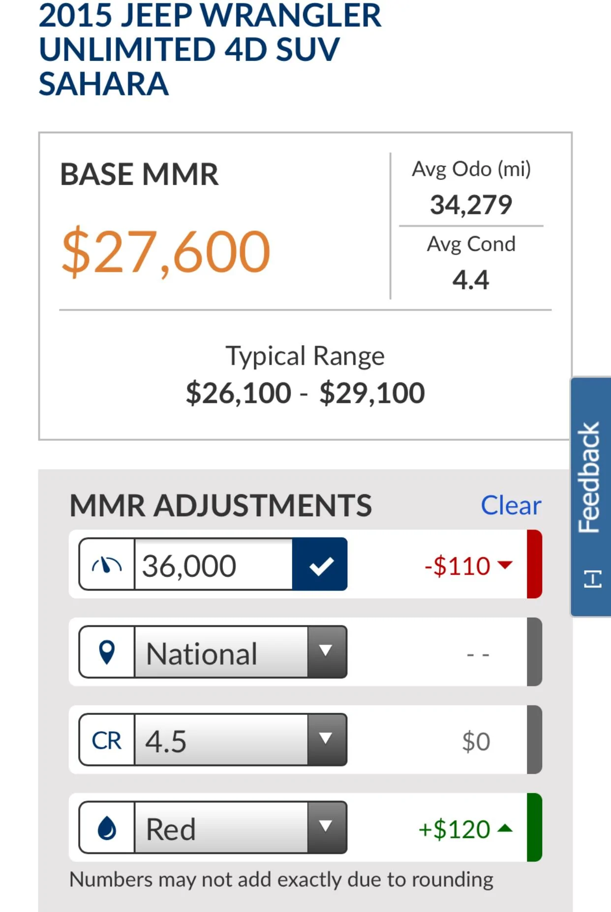 Jeep Wrangler JL Do Rubicons Really Have Better Resale Value? B0CDE727-34FF-4BC8-8FB0-7B12CBACB2EC