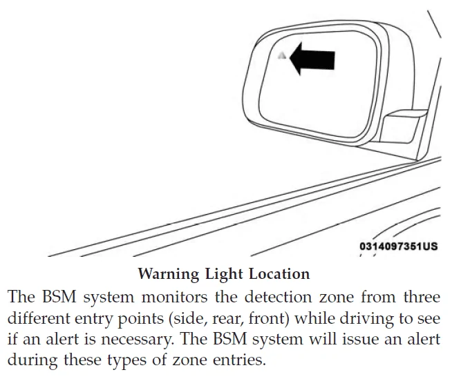 Jeep Wrangler JL Side mirror defroster BSM Indicator
