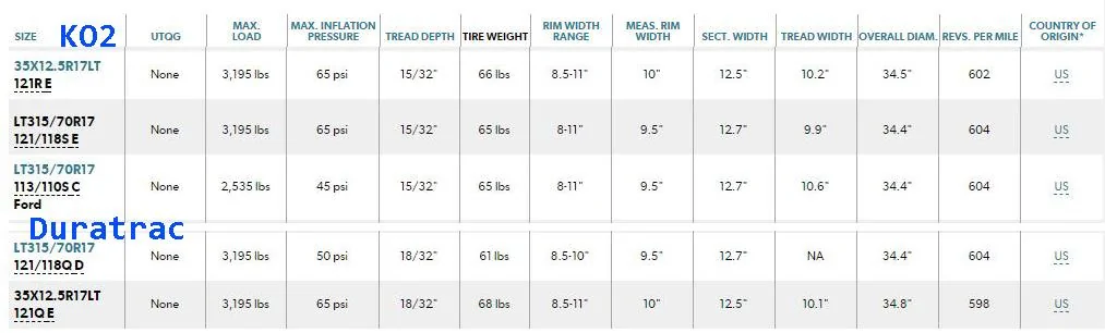 Jeep Wrangler JL 35" Duratrac or KO2 KO2 vs Duratrac