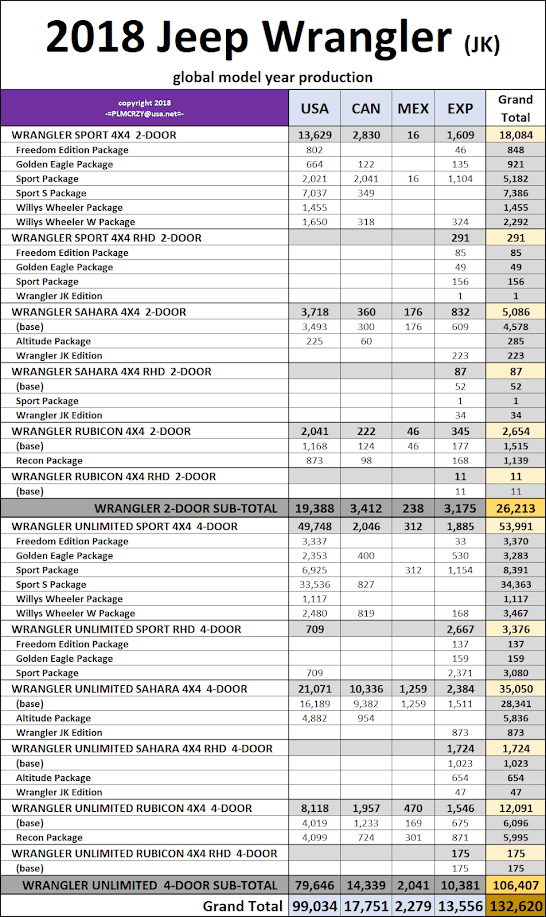 Jeep Wrangler JL FCA Projects 2019 JL Sales Down from 2018 IMG_0555.PNG