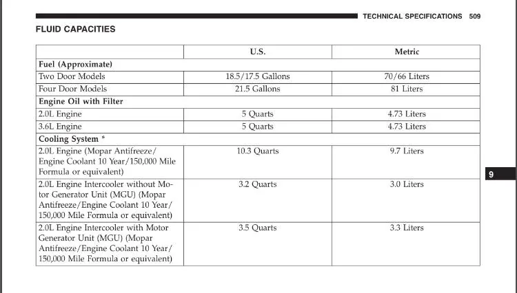 Jeep Wrangler JL Engine oil type and amount 330F3572-8E9E-453E-869E-B1EABF966E32