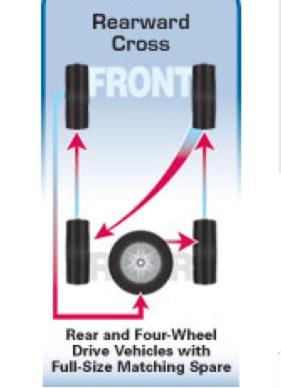 Jeep Wrangler JL clockwise 5 tire rotation- from dealer 20190218_202929