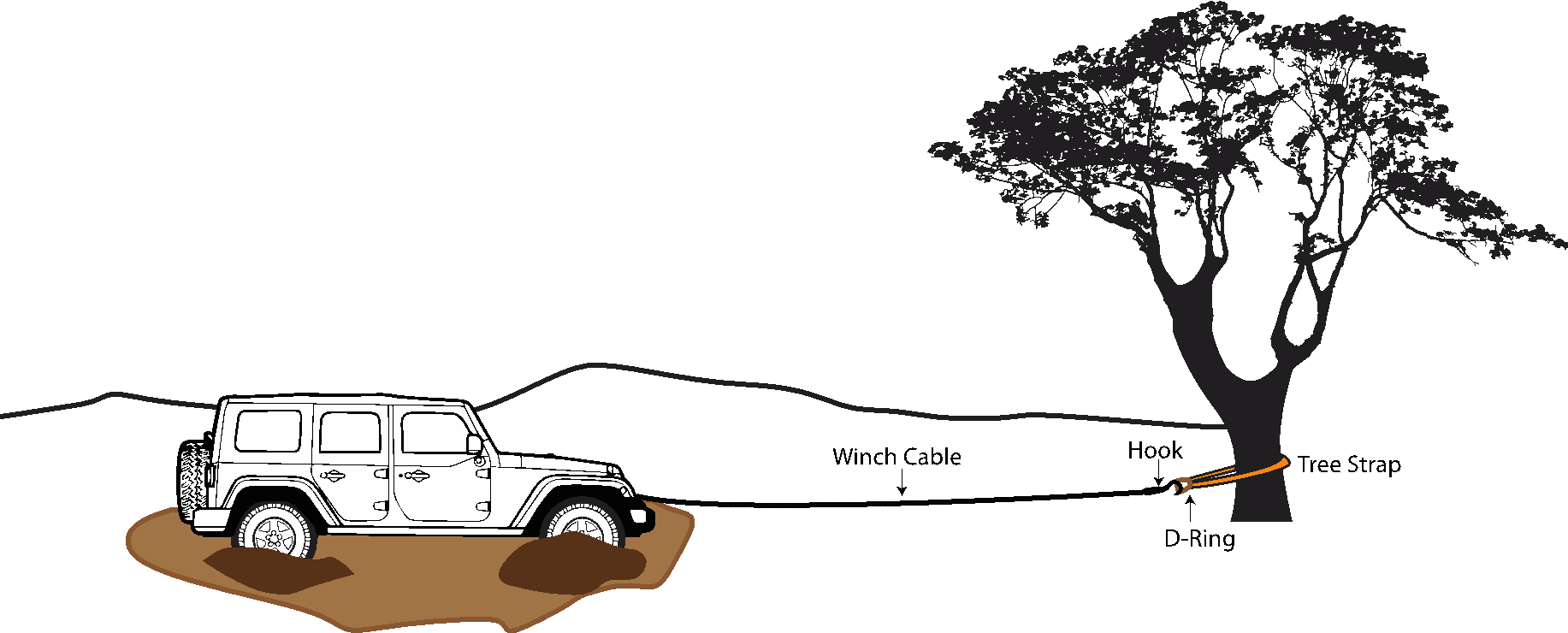 Jeep Wrangler JL Winching/Recovery 101 fereet