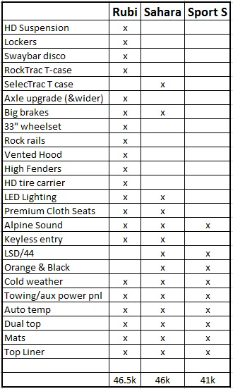 Jeep Wrangler JL Pros and Cons for each JL model upload_2018-2-21_13-21-2