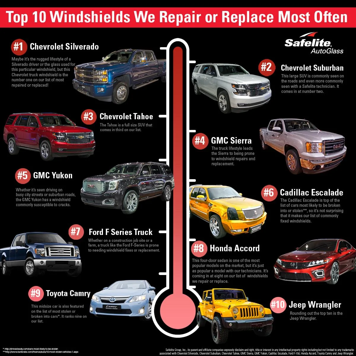 Jeep Wrangler JL Cracked Windshield Club top-10-repair-infobyte-thermometer-1