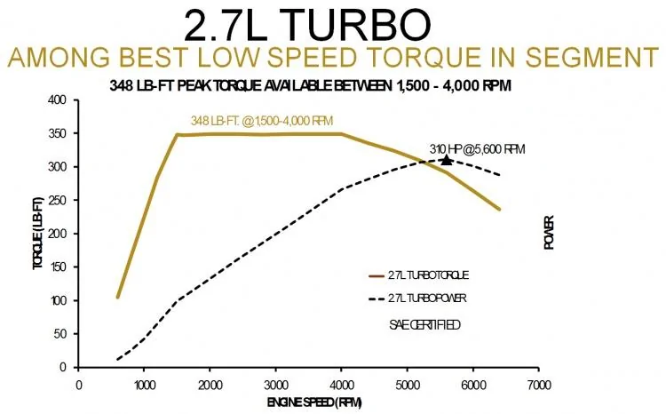 Jeep Wrangler JL 2.0 v 3.6 towing fullsizeoutput_5e3