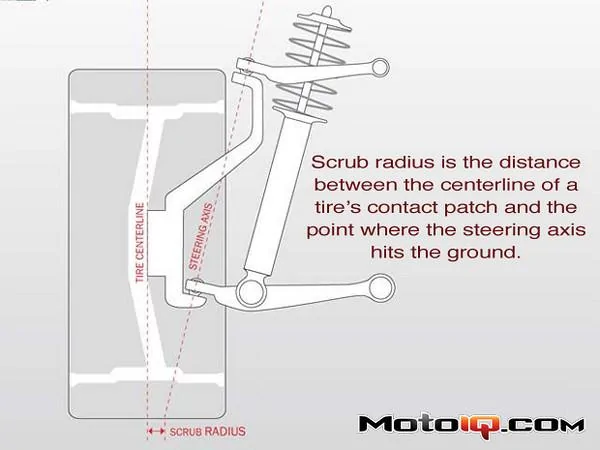 Jeep Wrangler JL Scrub radius scrup%20radius%20dave%20point-M