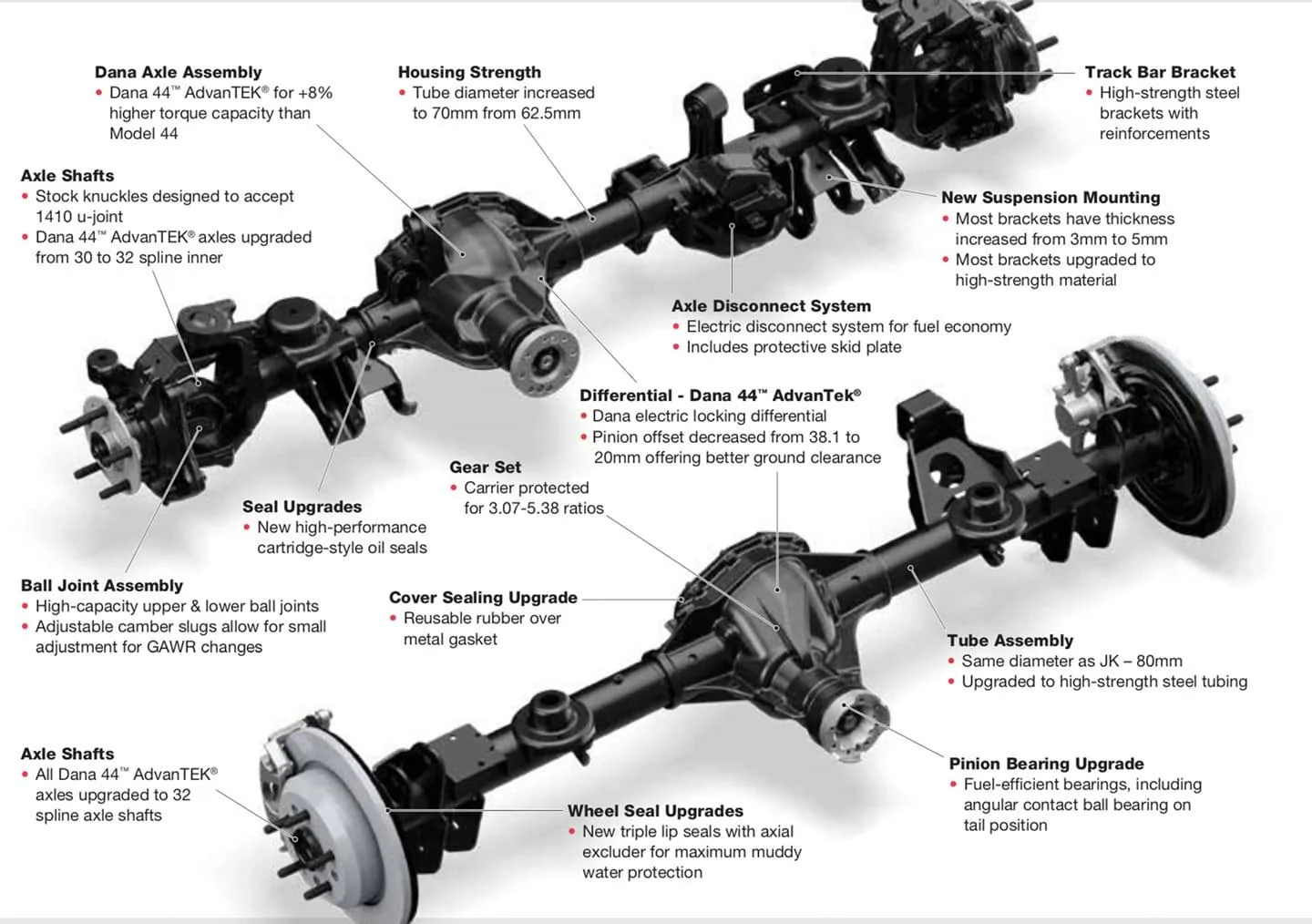 Jeep Wrangler JL Question about rubicon build Dana 44 JL axles