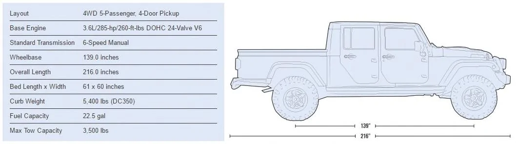 Jeep Wrangler JL JL Wrangler vs JT Gladiator Pickup - Differences and Crawling Comparison Test fullsizeoutput_6ef