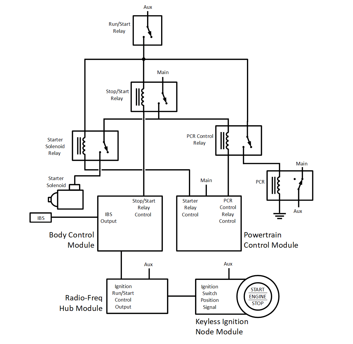 Jeep Wrangler JL 3.6L ESS Cold Start starting relays 3.PNG