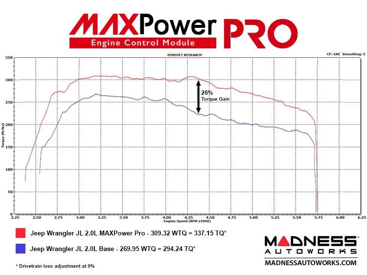 Jeep Wrangler JL Performance Upgrages-Madness Autoworks WRANGLERtorqu