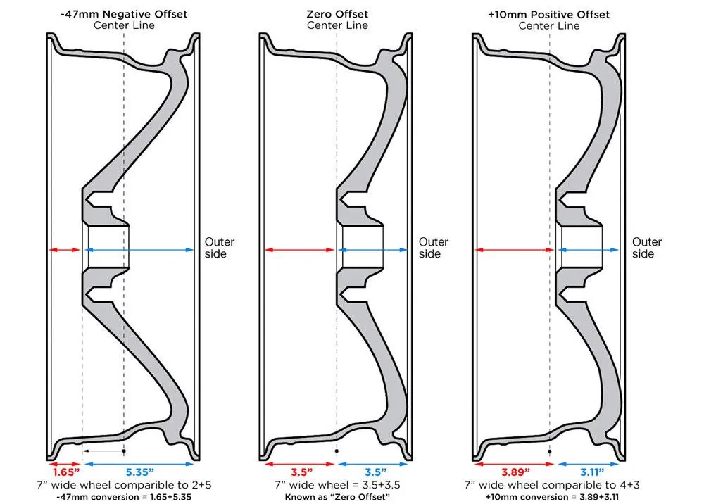 offset-1.webp