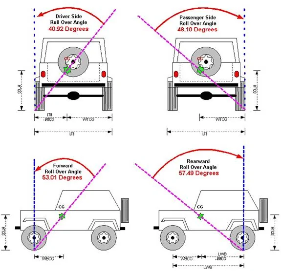 Jeep Wrangler JL how steep can you go? Jeep%20Rollover%20Angles