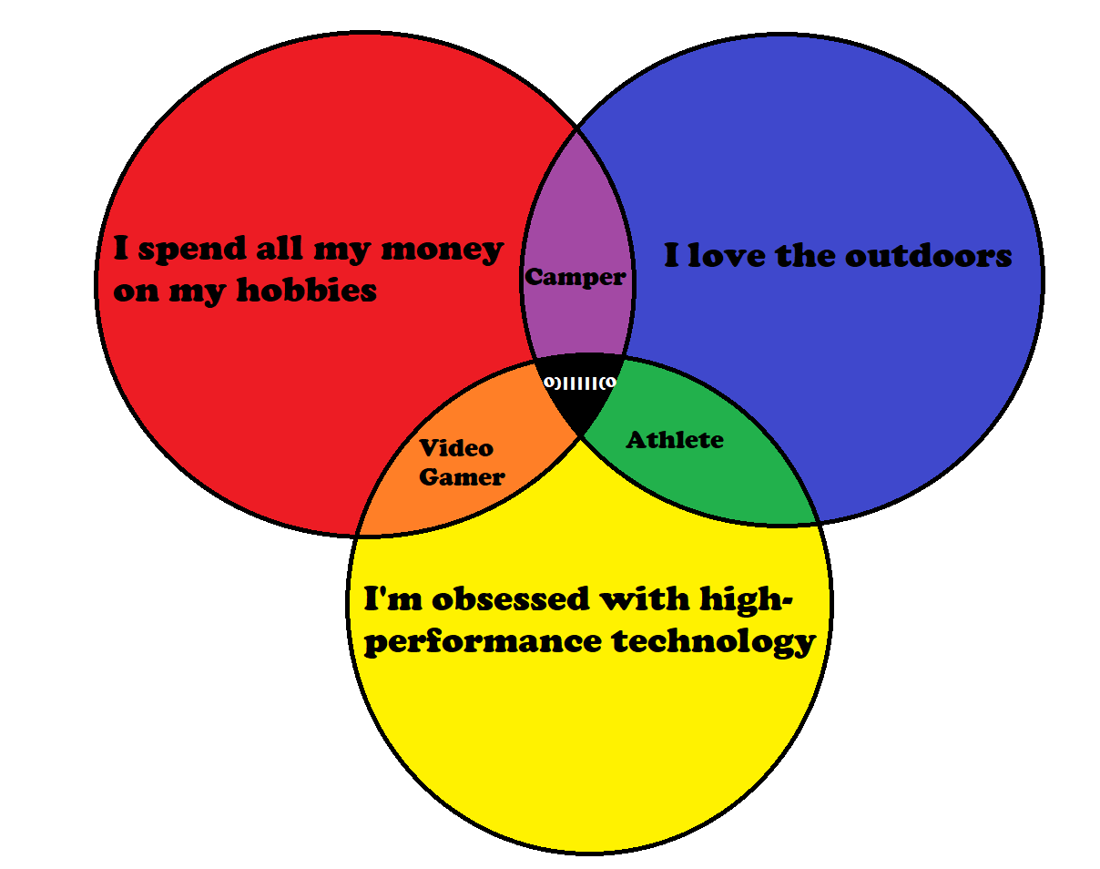 Jeep Wrangler JL Memes ven diagram