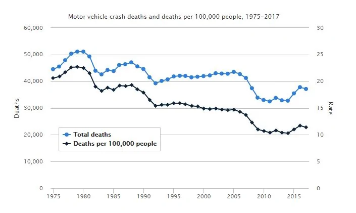 Jeep Wrangler JL Another Jeep Wrangler crash test. Fatal facts graph