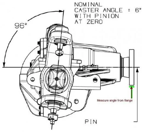 Jeep Wrangler JL Death Wobble Poll 8aca0d2s-480