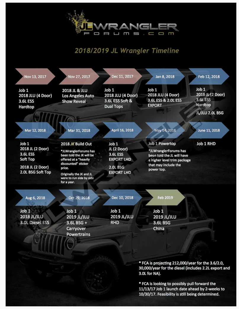 Jeep Wrangler JL 2 DOOR JL build/order discussions master thread upload_2018-3-9_6-35-47