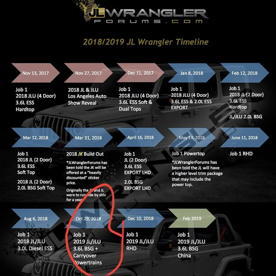 Jeep Wrangler JL Ask-A-Jeep-Dealer Thread 20180309_105416