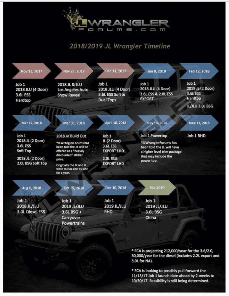 Jeep Wrangler JL 2 DOOR JL build/order discussions master thread upload_2018-3-9_11-28-44