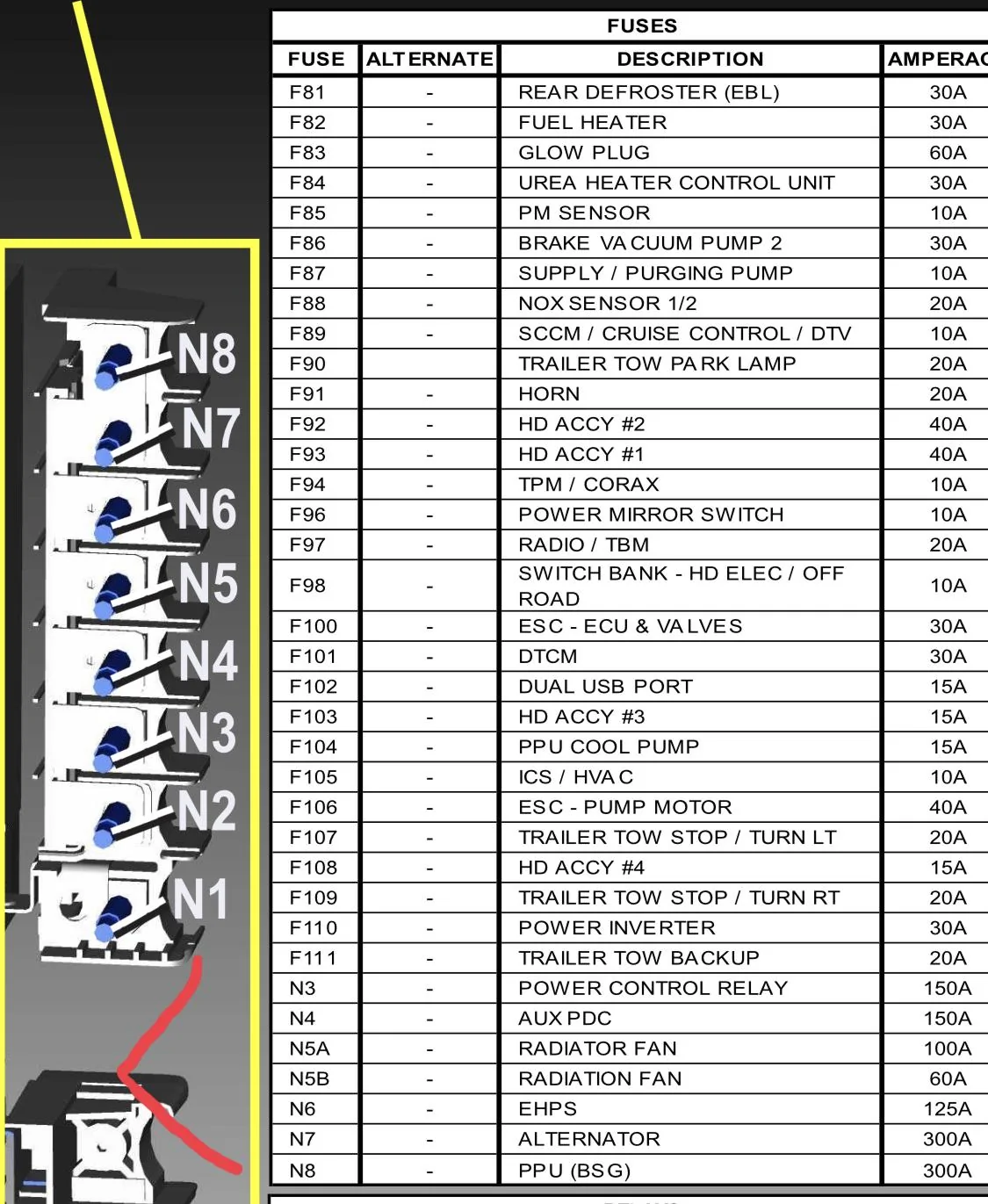 2015 jeep wrangler cigarette lighter fuse location Which fuse to tap for Accessory ON or Engine start | Jeep Wrangler Forums  (JL / JLU) -- Rubicon, 4xe, 392, Sahara, Sport