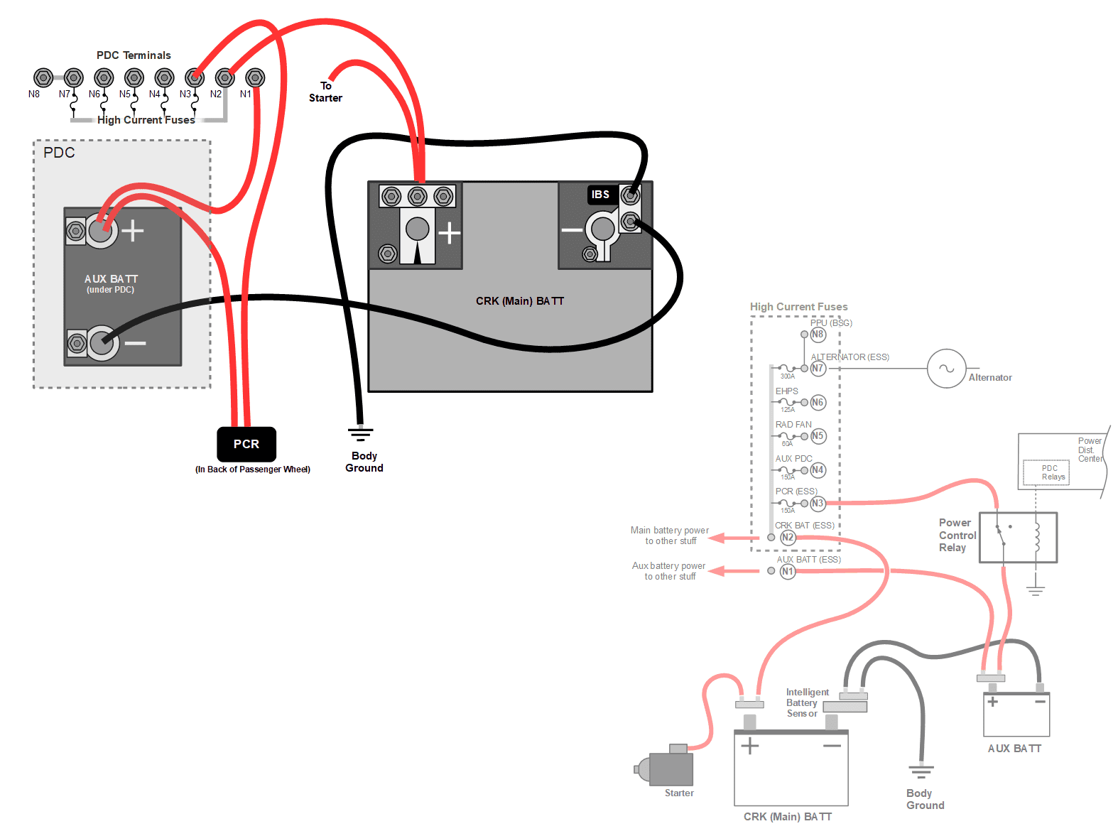 Jeep Wrangler JL How to self jump jumper diagram.PNG