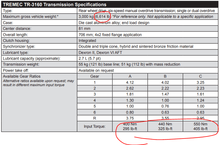 Jeep Wrangler JL Manual vs Automatic- What will you be ordering? upload_2017-9-20_15-48-47