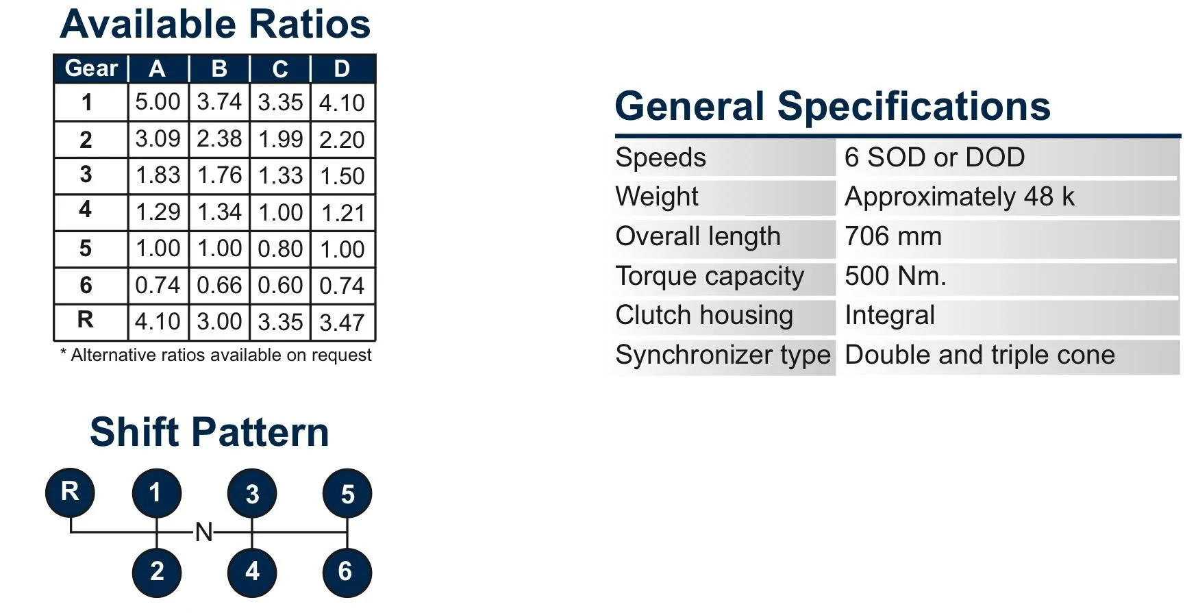 Jeep Wrangler JL Manual vs Automatic- What will you be ordering? IMG_1257