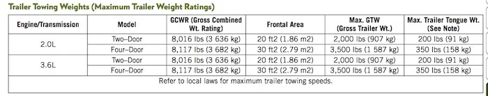 Jeep Wrangler JL 2018 Wrangler JL Owners Manual and User Guide leaked! 2018-Wrangler-JL-JLU-tow-capacity-weight