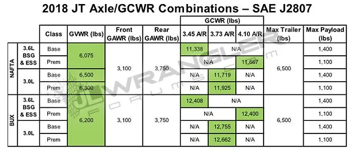 jt-scrambler-tow-capacity-max-payload.webp