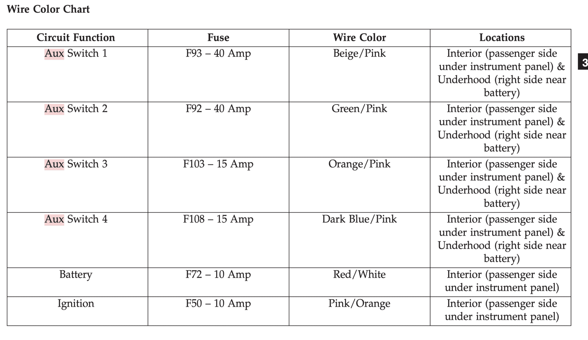 Jeep Wrangler JL AUX Wiring Question Untitled