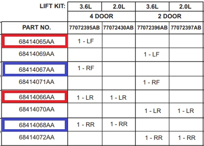 Jeep Wrangler JL Help installing lift, Atlanta area mopar_lift_spring