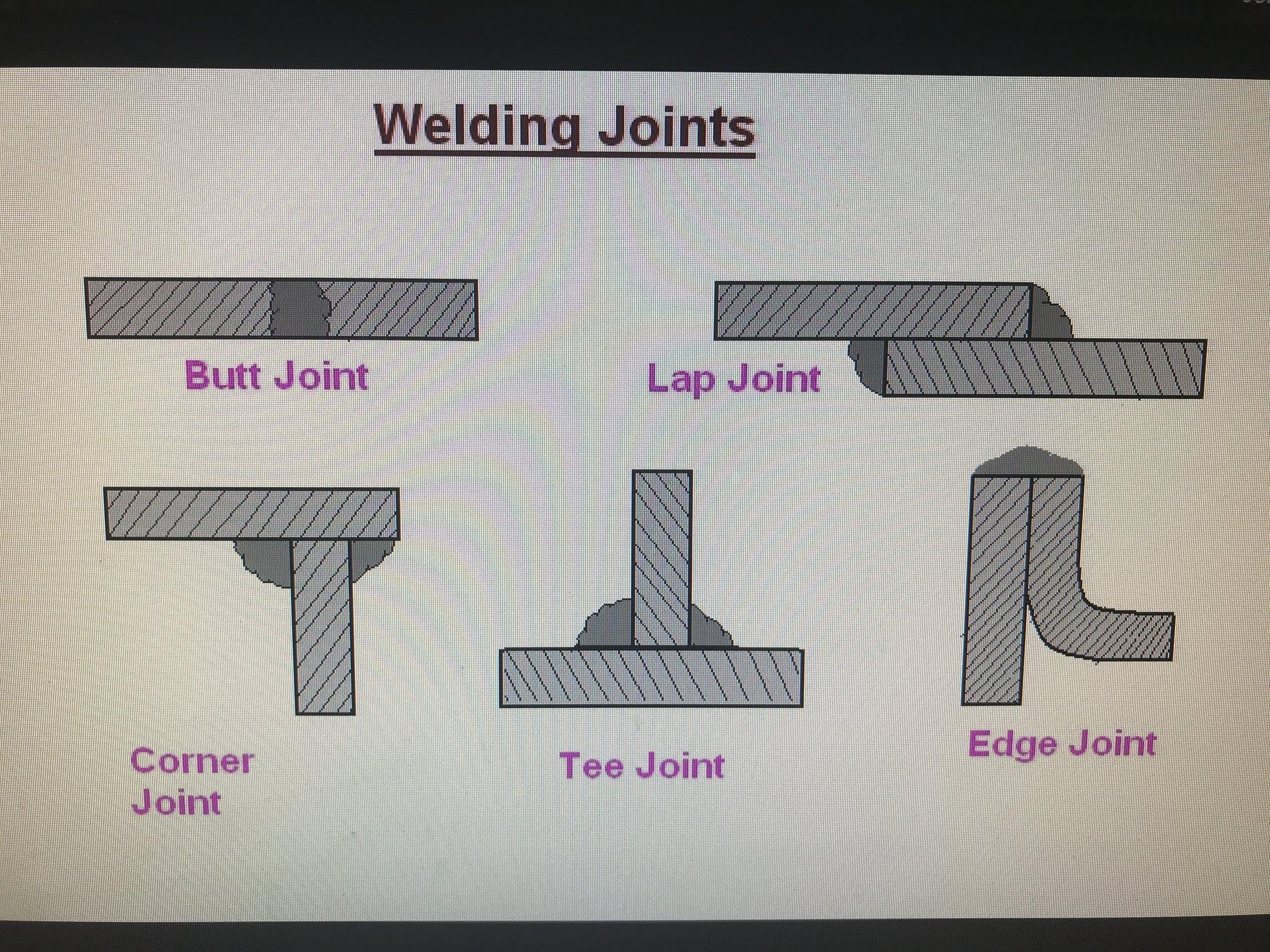 Jeep Wrangler JL JL welding Issues F4E75949-4190-44C3-9282-ED6694ED4C09