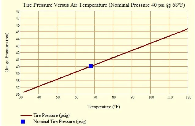 Jeep Wrangler JL My Ever Changing tire Pressure. tire pressur