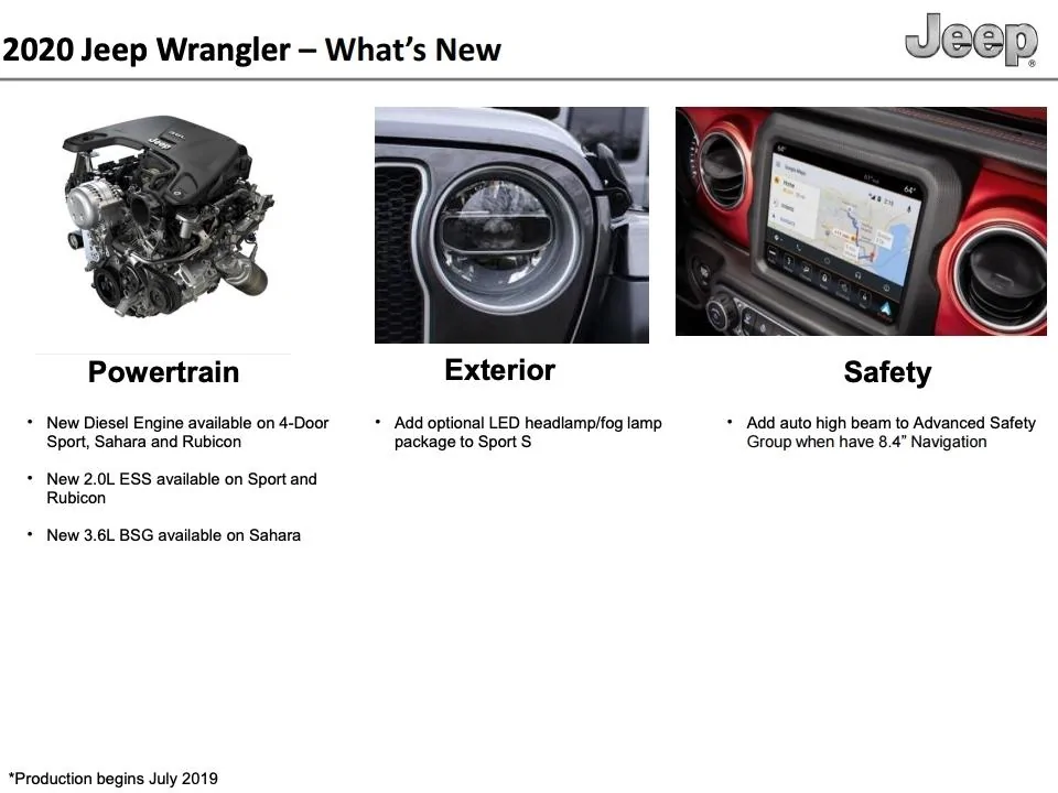 Jeep Wrangler JL MY2020 Rubicon V6... with e/torque?? JL3