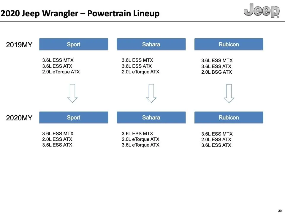 Jeep Wrangler JL MY2020 Rubicon V6... with e/torque?? JL5