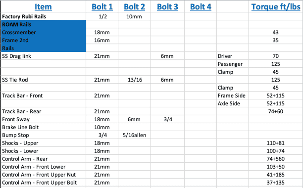 Jeep Wrangler JL JL Nut & Bolt Sizes upload_2019-9-5_14-28-23